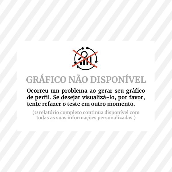 Gráfico de resultados