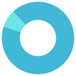 Gráfico de donuts